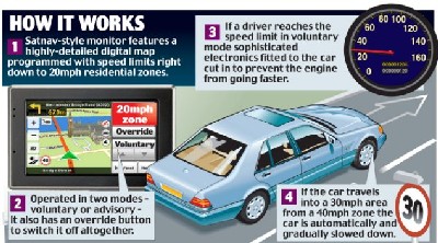EC Control Freaks Trying to Impose Intelligent Speed Adaptation on EU